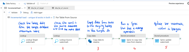 data pipeline design